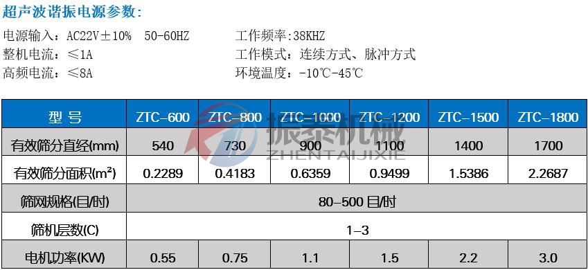 聚氨酯超聲波振動篩技術(shù)參數(shù)