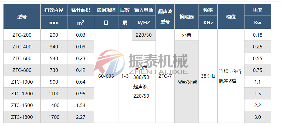 直徑1200超聲波振動篩粉機技術(shù)參數(shù)