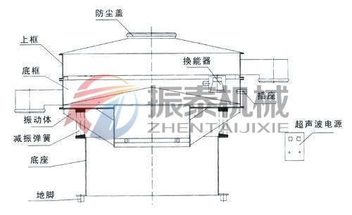 超聲波振動篩外形結(jié)構(gòu)