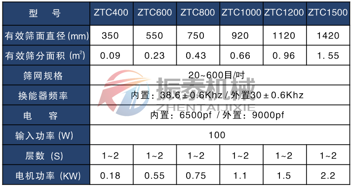 超聲波振動篩技術(shù)參數(shù)