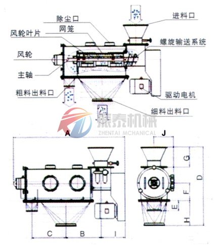 臥式氣流篩結(jié)構(gòu)示意圖