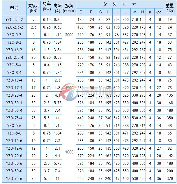 YZO振動(dòng)電機(jī)技術(shù)參數(shù)