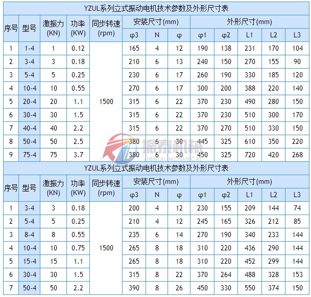 YZUL系列立式振動電機技術(shù)從參數(shù)及安裝尺寸表