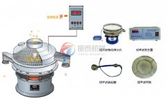 防止超聲波振動篩出現(xiàn)燒換能器和磁片的四大解決辦法