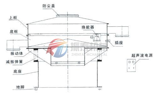 超聲波振動篩結(jié)構(gòu)圖